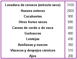 Alimentos ricos en vitamina B1