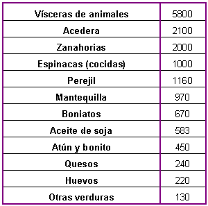 Alimentos ricos en vitamina A